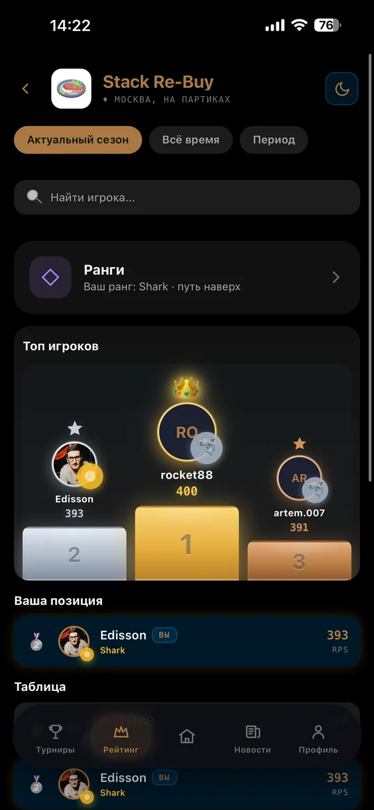 Рейтинг игроков в приложении клуба: рейтинг игроков