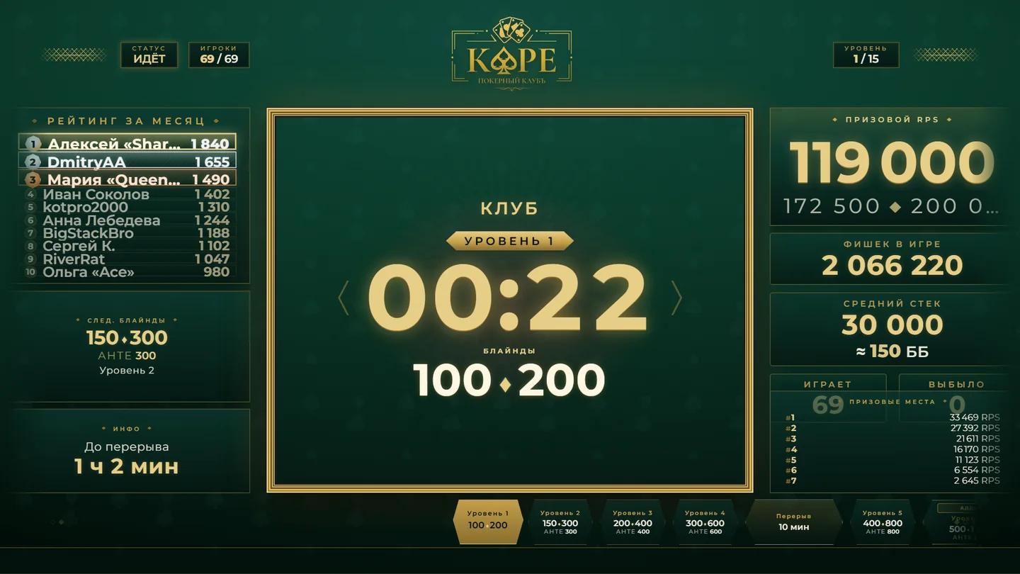 Покерный таймер на экране клуба: тема каре