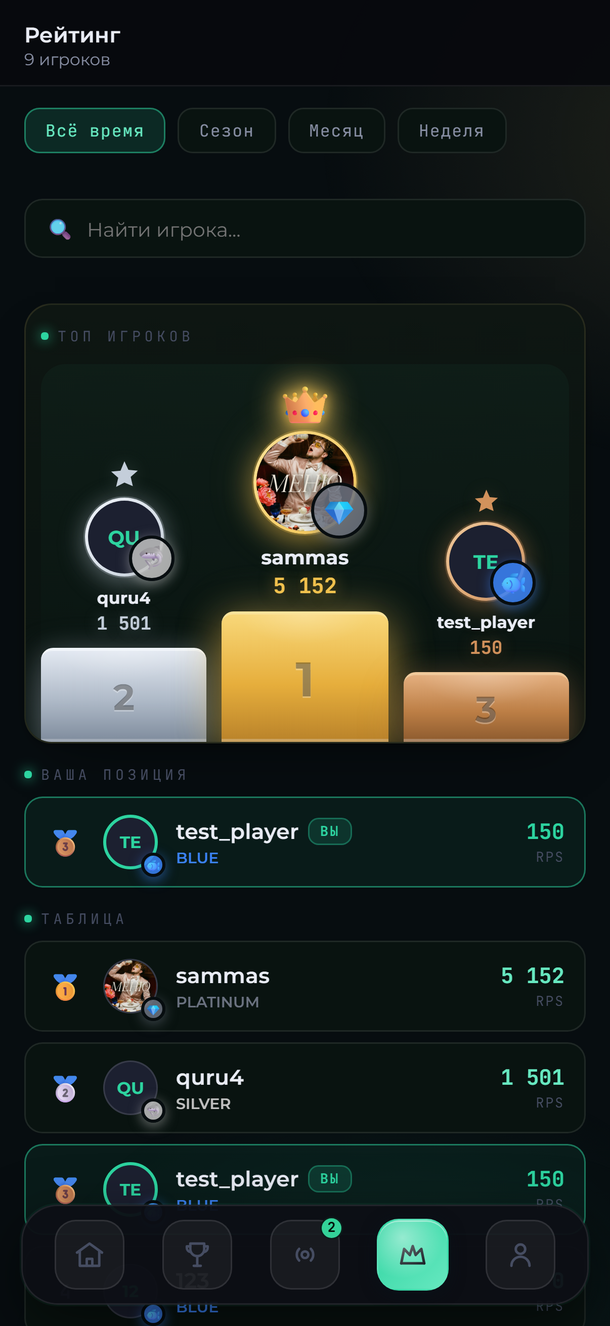 Рейтинг игроков покерного клуба в приложении Game CRM