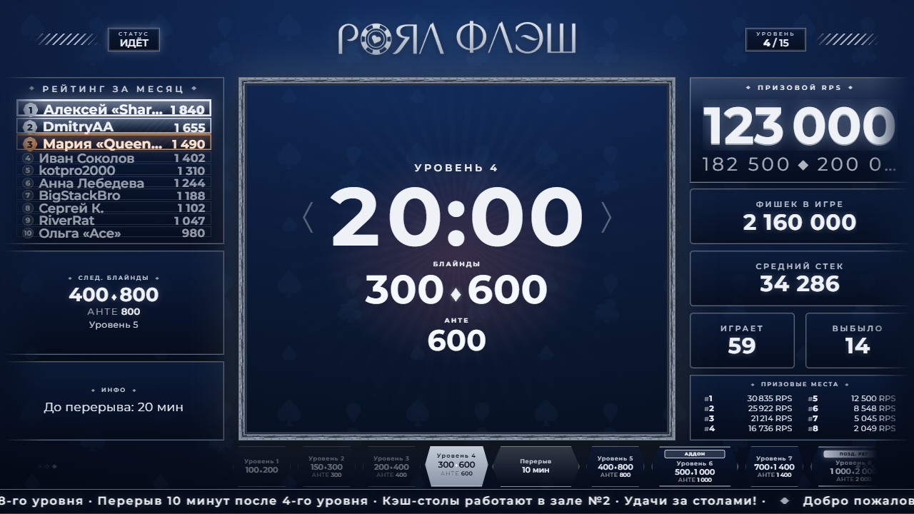 Покерный таймер турниров на большом экране — тема Royal Flush