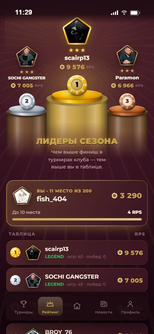 Рейтинг игроков в приложении