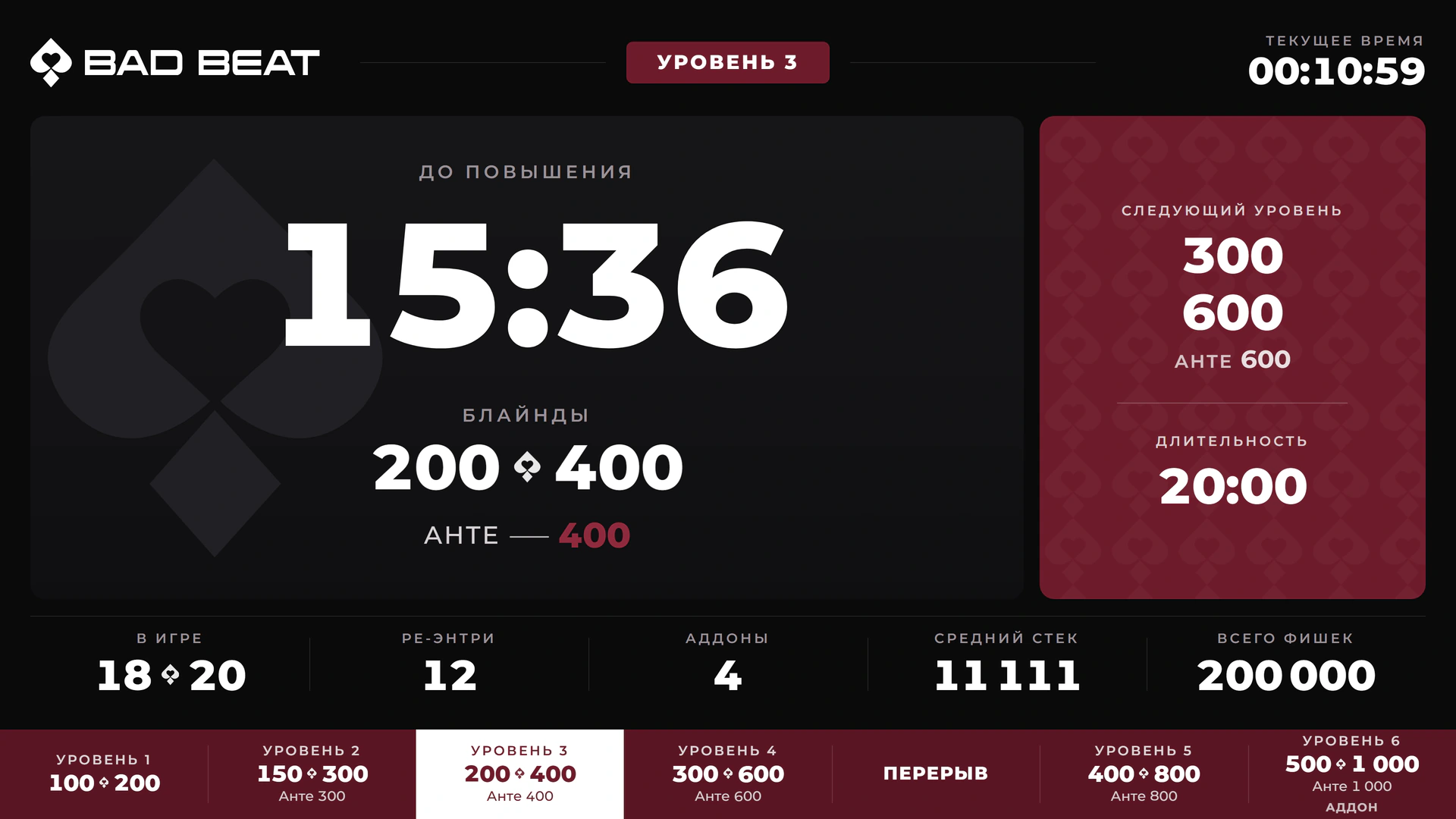 Тема таймера BAD BEAT — уровень, блайнды, следующий уровень, игроки, фишки и средний стек